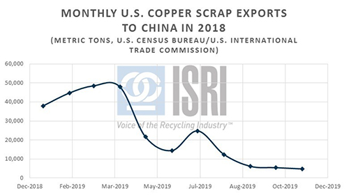 CopperScrap