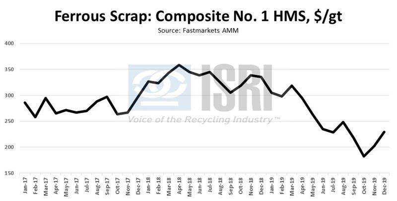 FerrousScrapComposite FerrousScrapComposite