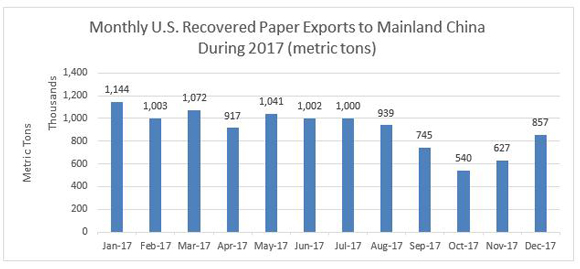 china_2017tradedata