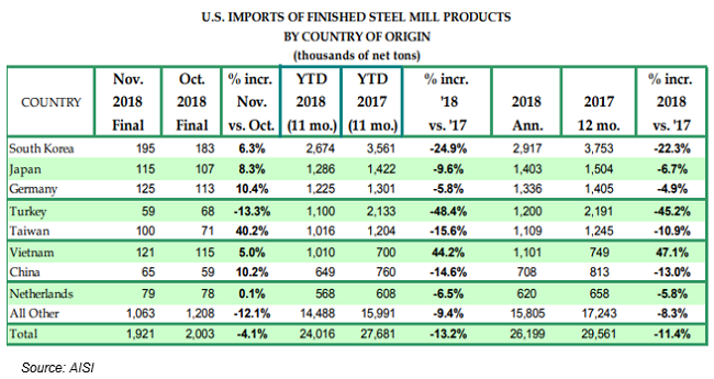 COmmodityNews