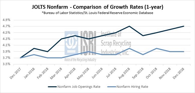 EconomicWeekInReview1