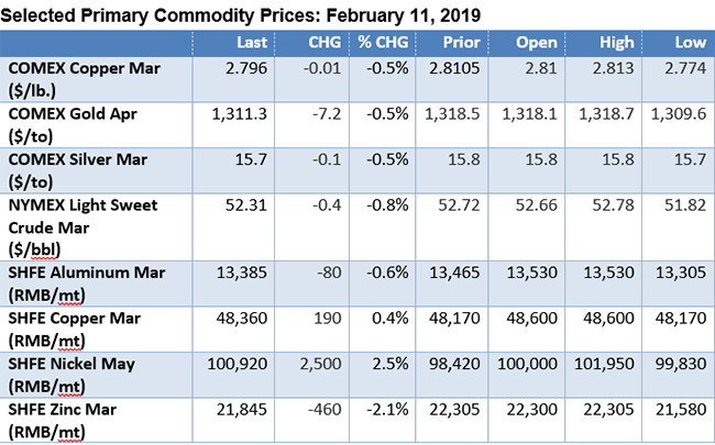 Feb 11 Table