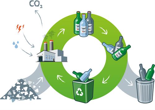 Glass Recycling Process