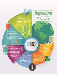 infographics-earth-day-recyclingfacts