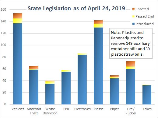 State Legislation April 24