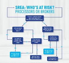 ISRI-SREA-FLOW-CHART