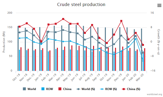 CommodityMarketDevelopments042702