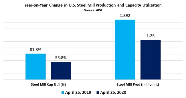 CommodityMarketDevelopments050401