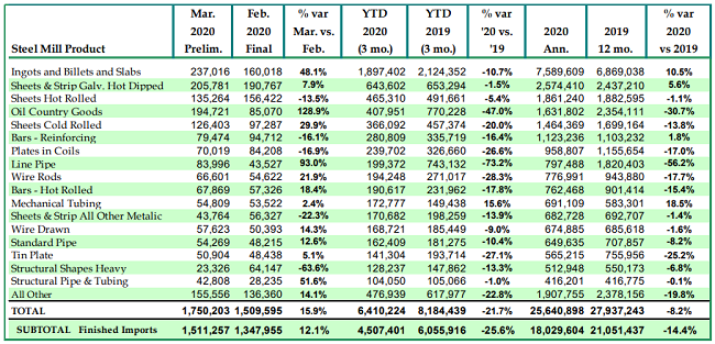 CommodityMarketDevelopments050402