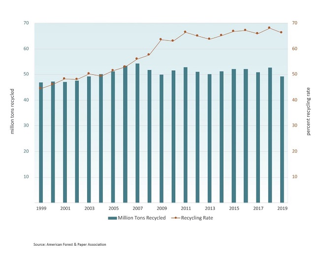 CommodityMarketDevelopments052603