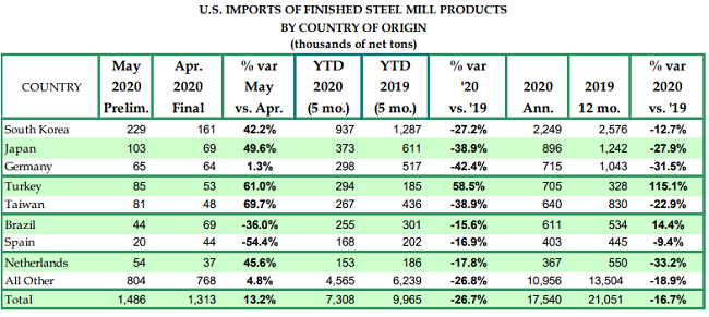 CommodityMarketDevelopments062901 CommodityMarketDevelopments062901