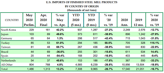 CommodityMarketDevelopments062901