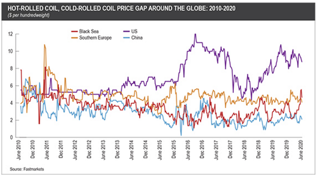CommodityMarketDevelopments062902 CommodityMarketDevelopments062902