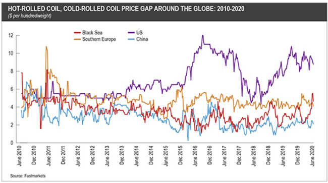 CommodityMarketDevelopments062902