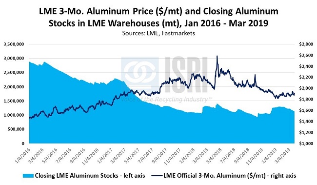 CommodityMarkets04013