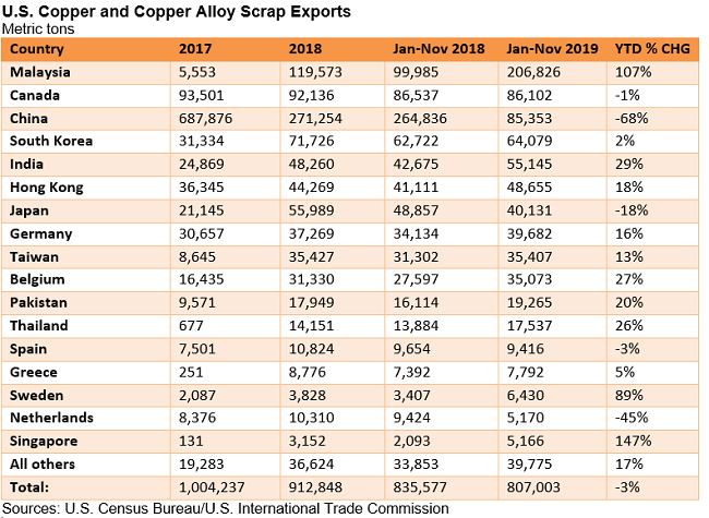 CommodityNews011403