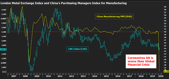CommodityNews030402 CommodityNews030402
