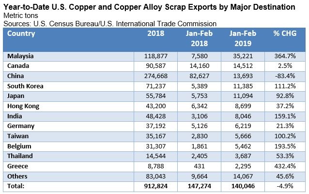 CommodityNews04222