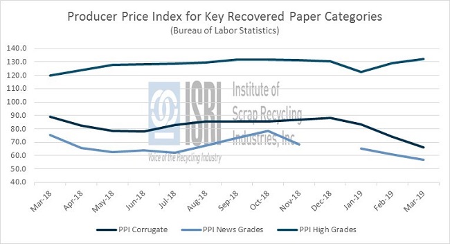 CommodityNews04223