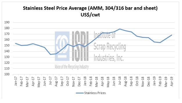 CommodityNews05061