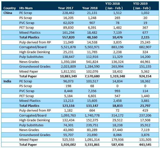 CommodityNews05062