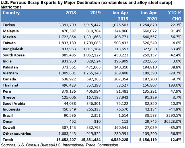 CommodityNews061502