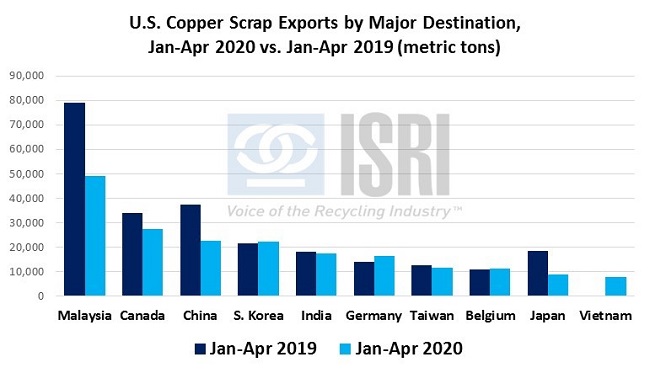 CommodityNews061503