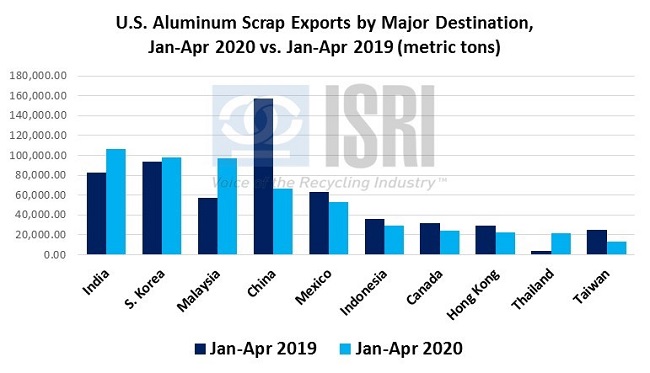 CommodityNews061504