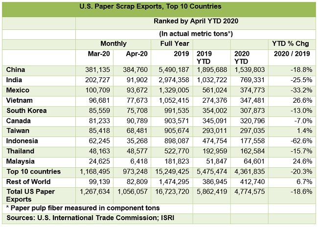 CommodityNews061507