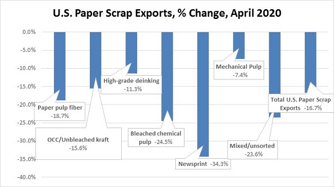 CommodityNews061508