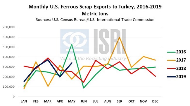 CommodityNews07081