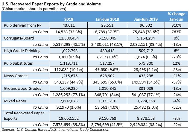 CommodityNews08194 CommodityNews08194