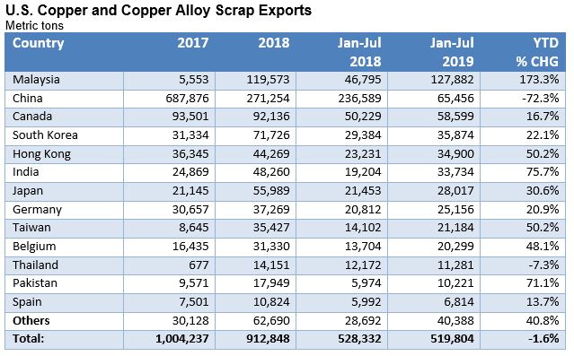 CommodityNews09093