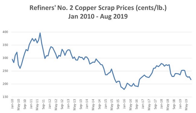 CommodityNews09094 CommodityNews09094