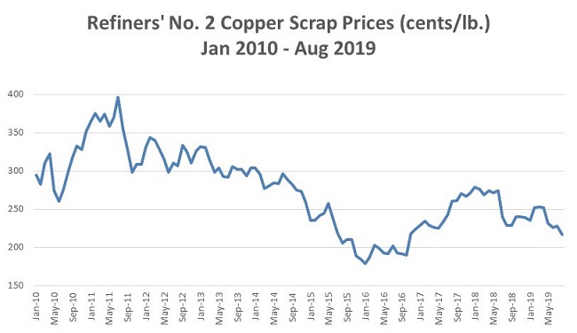 CommodityNews09094