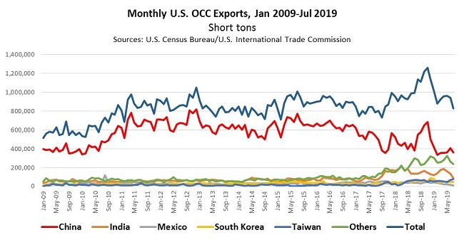 CommodityNews09236