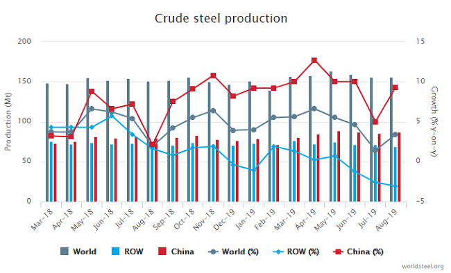 CommodityNews09301