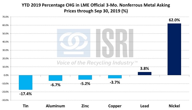 CommodityNews09303