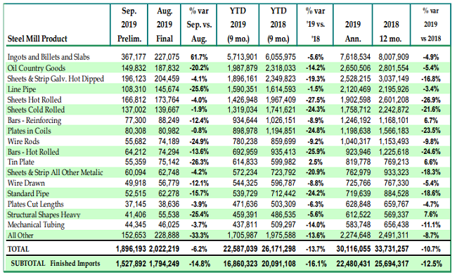 CommodityNews110401