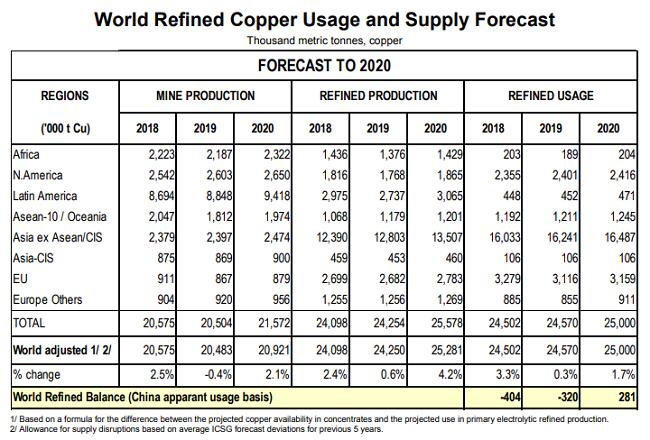 CommodityNews110402