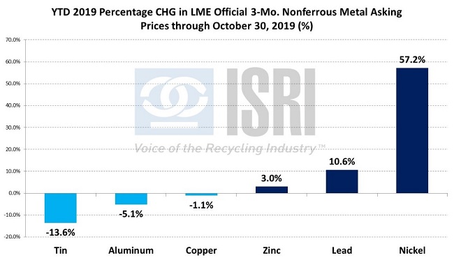 CommodityNews110403