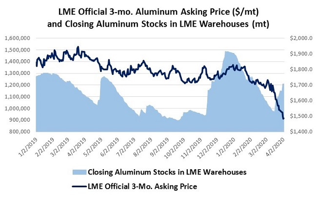 COmmoidtyMarketDevelopments040601