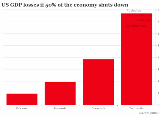 EconomicData032105