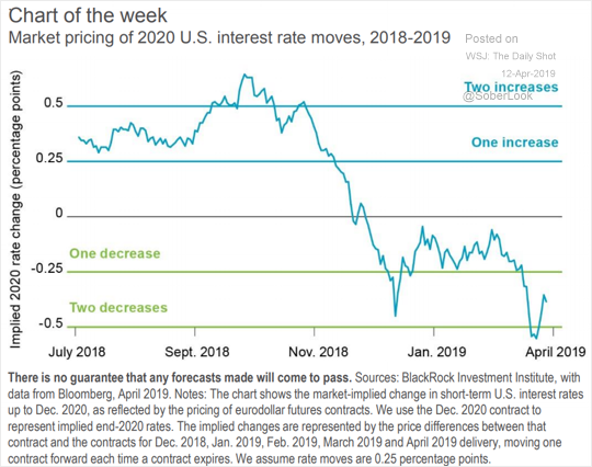 EconomicWeek04151