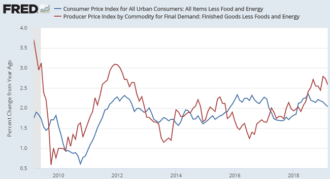 EconomicWeek04152