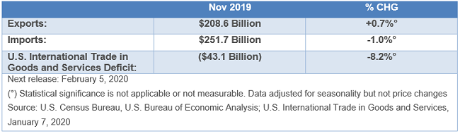 EconomicWeekInReview011401 EconomicWeekInReview011401