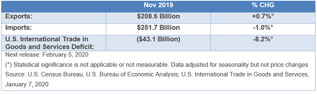 EconomicWeekInReview011401