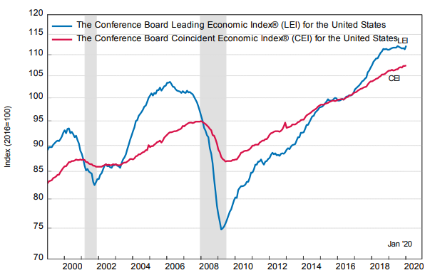 EconomicWeekInreview022501 EconomicWeekInreview022501