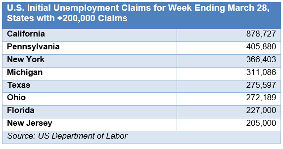EconomicWeekINReview040601 EconomicWeekINReview040601