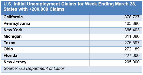 EconomicWeekINReview040601